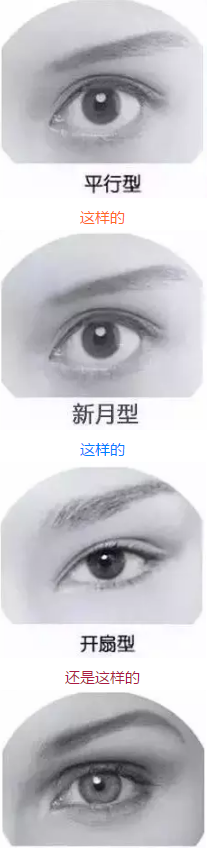 “美目貼”別依賴，小心眼皮下垂