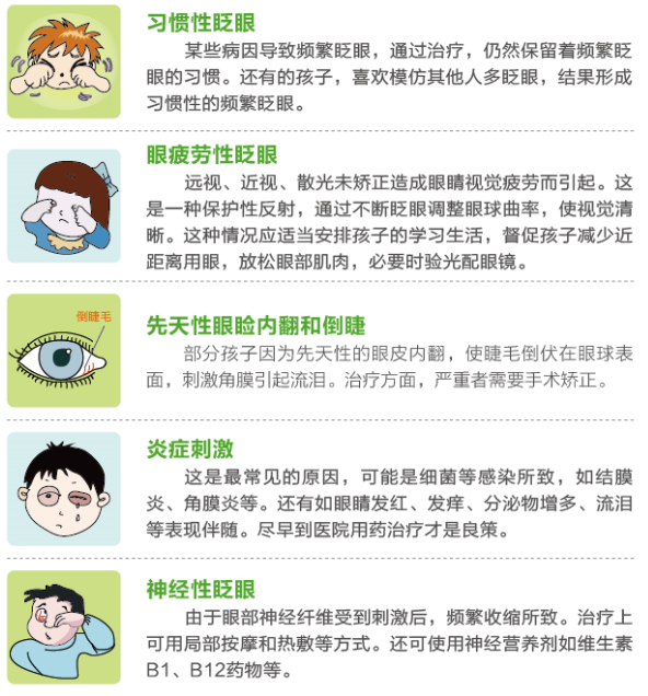 孩子總愛(ài)眨眼，這是咋了？