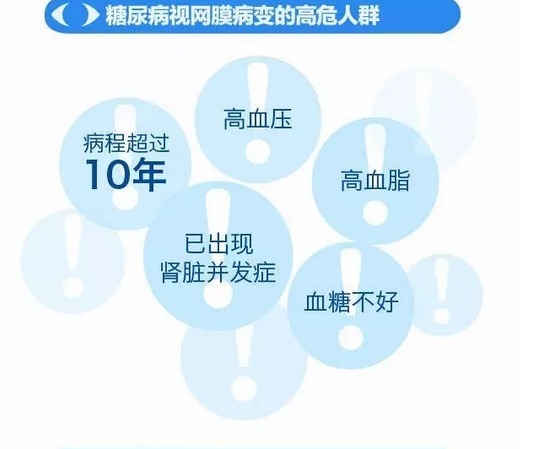 你造嗎？糖尿病晚期眼睛會(huì)致盲！