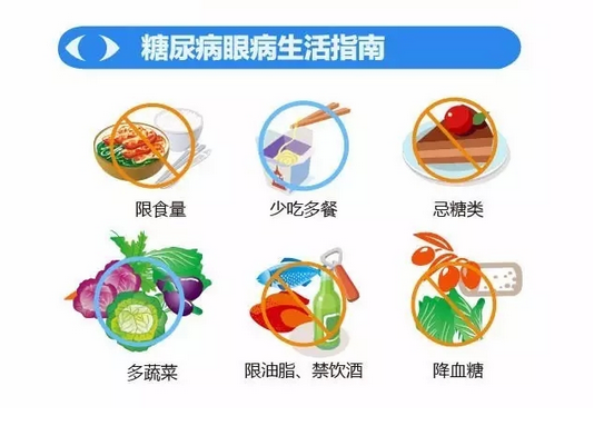 你造嗎？糖尿病晚期眼睛會(huì)致盲！