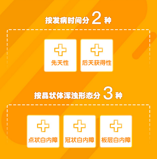 了解白內(nèi)障，這些數(shù)據(jù)需掌握！