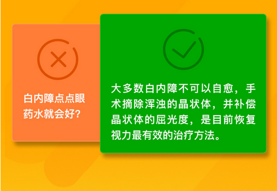 了解白內(nèi)障，這些數(shù)據(jù)需掌握！