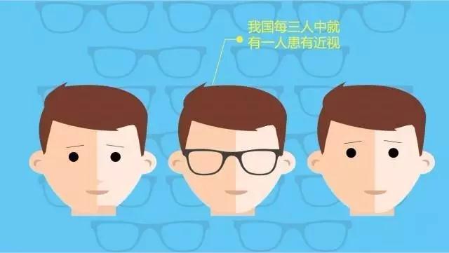 不想孩子近視？那你需要看這個！
