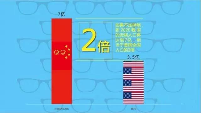 不想孩子近視？那你需要看這個！