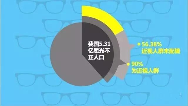 不想孩子近視？那你需要看這個！